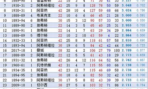 历届英格兰足球联赛冠军_历届英格兰足总杯冠军