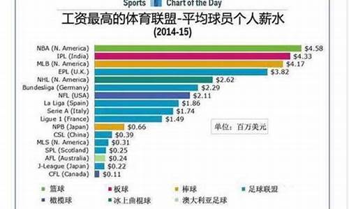 NBA和英超平均工资_英超球星工资