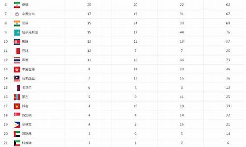 第七届亚运会奖牌榜_第7届亚运会金牌榜