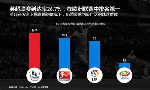 英超一般北京时间几点_英超收视率北京体育