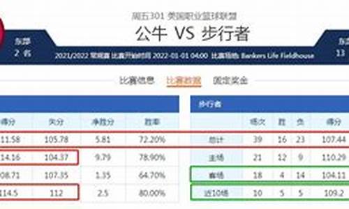 篮球让分+1.5_篮球让分胜负怎样计算的