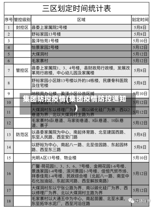 集团防控疫情(集团疫情防控通知)