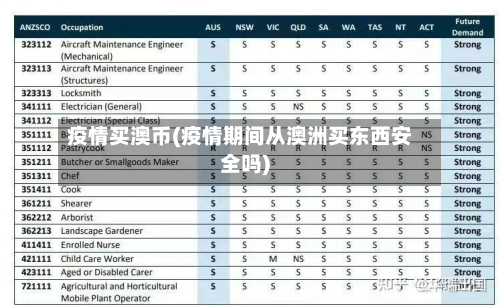 疫情买澳币(疫情期间从澳洲买东西安全吗)