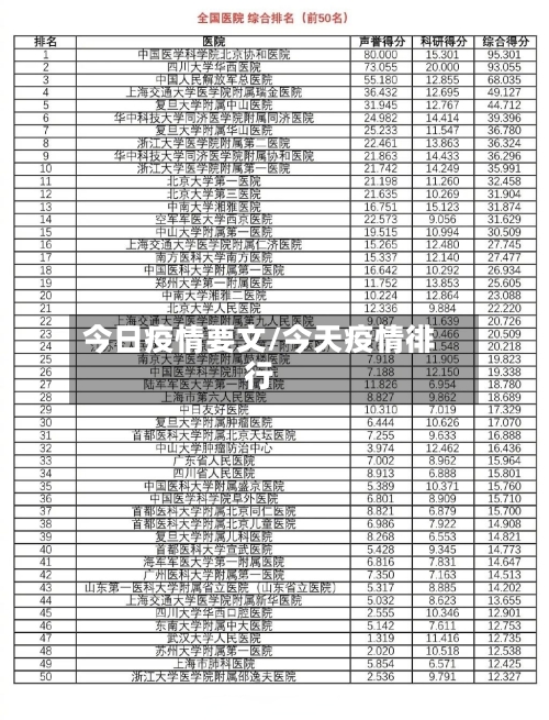 今日疫情要文/今天疫情徘行