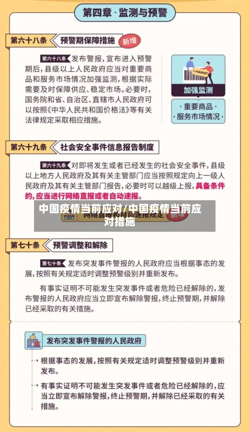 中国疫情当前应对/中国疫情当前应对措施