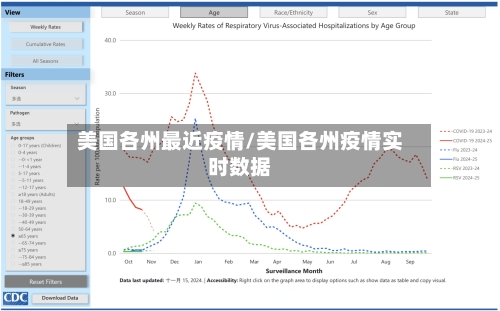 美国各州最近疫情/美国各州疫情实时数据