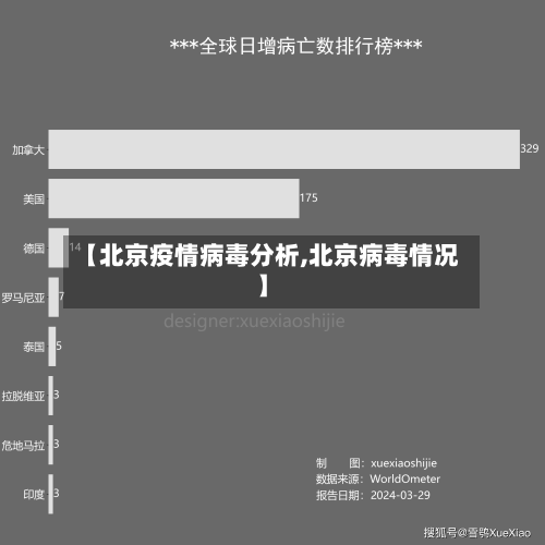 【北京疫情病毒分析,北京病毒情况】-第3张图片