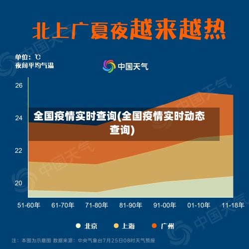 全国疫情实时查询(全国疫情实时动态查询)