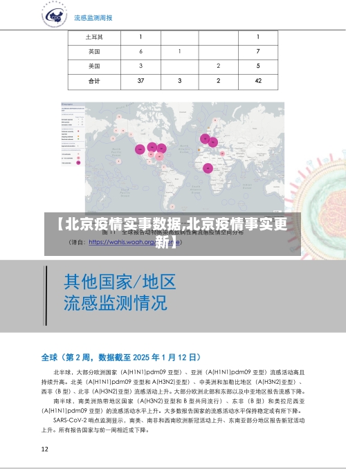 【北京疫情实事数据,北京疫情事实更新】