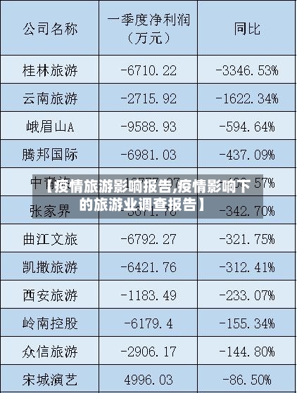 【疫情旅游影响报告,疫情影响下的旅游业调查报告】-第2张图片