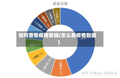 如何查看疫情数据(怎么看疫情数据)