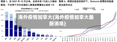 海外疫情加拿大(海外疫情加拿大最新消息)