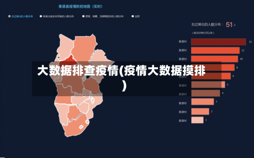 大数据排查疫情(疫情大数据摸排)-第3张图片