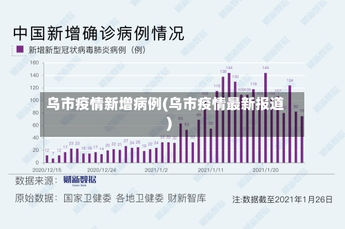 乌市疫情新增病例(乌市疫情最新报道)
