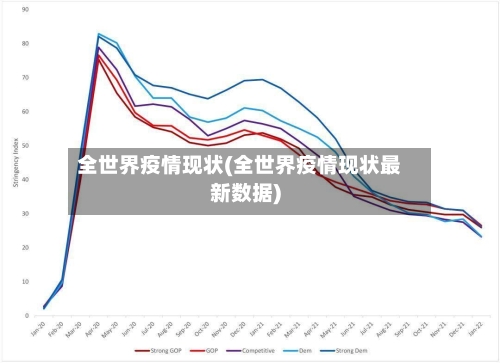 全世界疫情现状(全世界疫情现状最新数据)