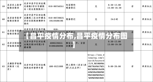 【昌平疫情分布,昌平疫情分布图】-第2张图片