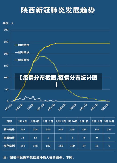 【疫情分布截图,疫情分布统计图】