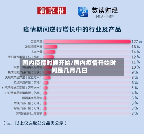 国内疫情时候开始/国内疫情开始时间是几月几日