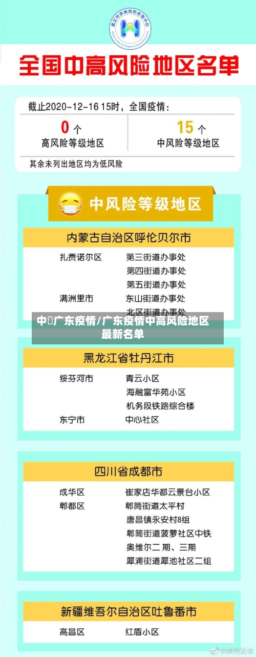 中囯广东疫情/广东疫情中高风险地区最新名单