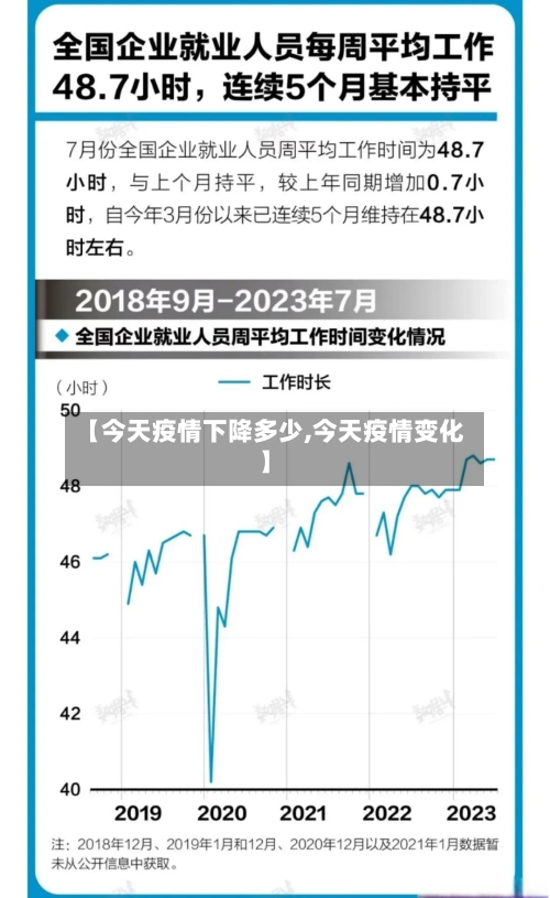 【今天疫情下降多少,今天疫情变化】-第2张图片