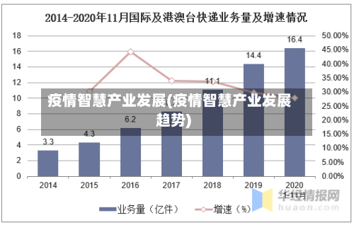 疫情智慧产业发展(疫情智慧产业发展趋势)-第2张图片