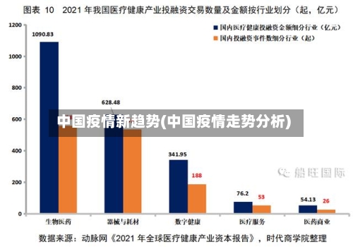 中国疫情新趋势(中国疫情走势分析)