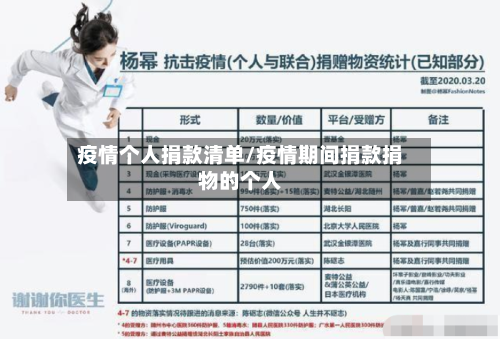 疫情个人捐款清单/疫情期间捐款捐物的个人