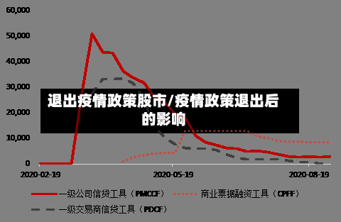 退出疫情政策股市/疫情政策退出后的影响-第2张图片