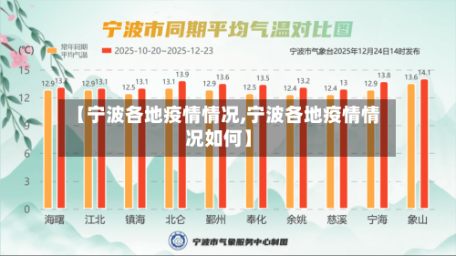 【宁波各地疫情情况,宁波各地疫情情况如何】-第2张图片