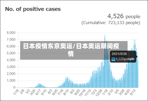日本疫情东京奥运/日本奥运期间疫情