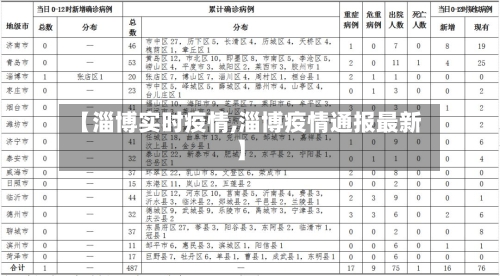 【淄博实时疫情,淄博疫情通报最新】-第2张图片