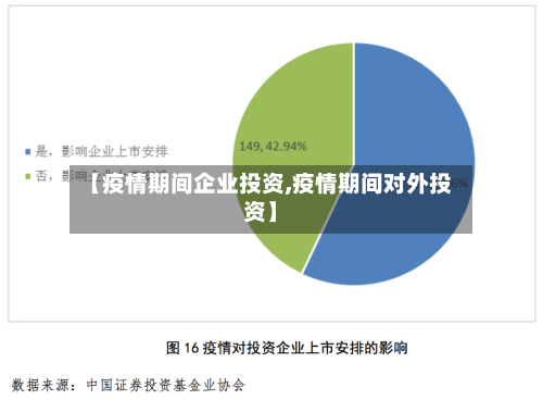 【疫情期间企业投资,疫情期间对外投资】