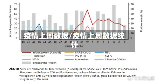 疫情上周数据/疫情上周数据统计