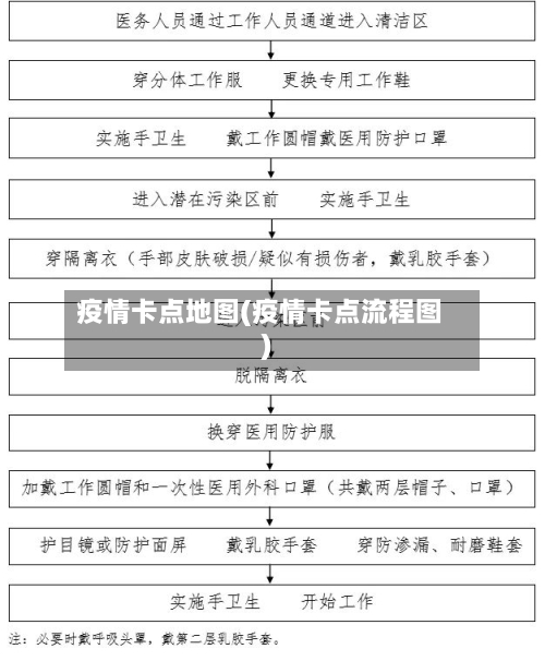 疫情卡点地图(疫情卡点流程图)-第2张图片