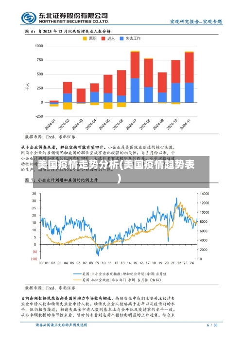 美国疫情走势分析(美国疫情趋势表)