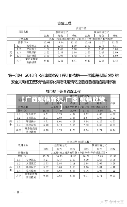 【广西疫情新规,广西 疫情政策】-第2张图片