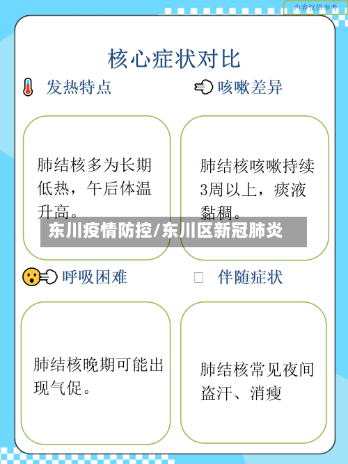 东川疫情防控/东川区新冠肺炎-第2张图片