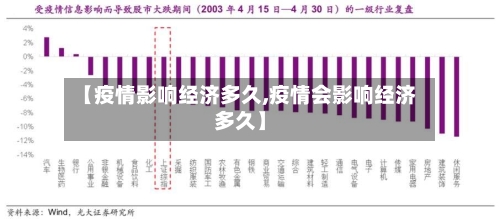【疫情影响经济多久,疫情会影响经济多久】