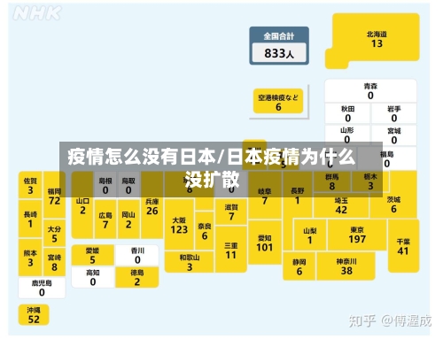 疫情怎么没有日本/日本疫情为什么没扩散