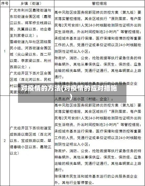 对疫情的方法(对疫情的应对措施)