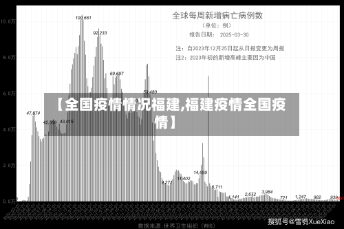 【全国疫情情况福建,福建疫情全国疫情】-第2张图片