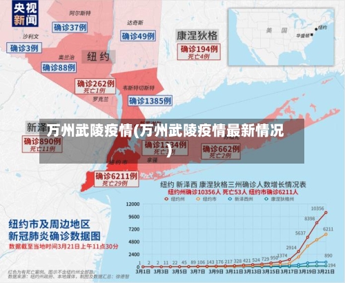 万州武陵疫情(万州武陵疫情最新情况)