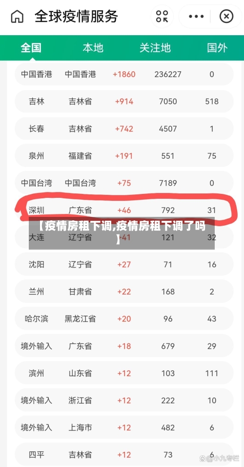 【疫情房租下调,疫情房租下调了吗】-第2张图片