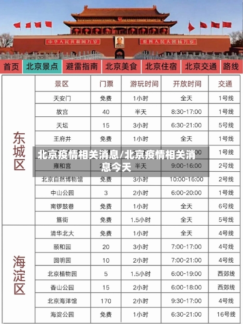 北京疫情相关消息/北京疫情相关消息今天