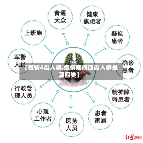 【疫情4类人群,疫情期间四类人群是哪四类】-第3张图片