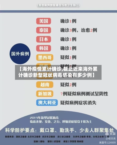 【海外疫情累计确诊,截止近来海外累计确诊新型冠状病毒感染有多少例】