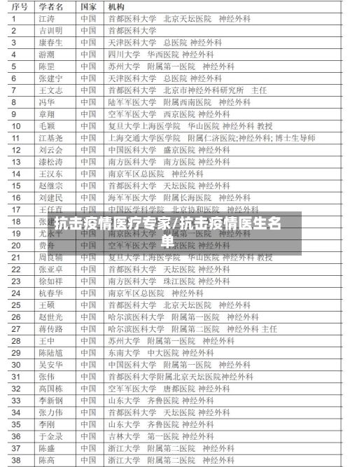 抗击疫情医疗专家/抗击疫情医生名单-第3张图片