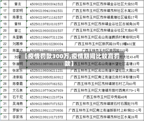 【疫情罚款300万,疫情期间比较高罚款】-第3张图片