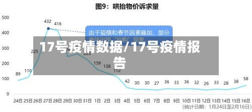 17号疫情数据/17号疫情报告