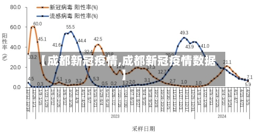 【成都新冠疫情,成都新冠疫情数据】-第2张图片